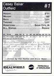 Sioux City Explorers card back