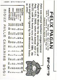 Sioux Falls Canaries  card back