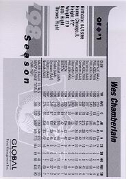 Winnipeg Goldeyes back of card